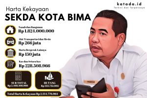 Deretan Kekayaan Pejabat Pemkot Bima: Sekda Punya Tanah dan Bangunan Rp 1,8 Miliar, Mobil Senilai Rp 250 Juta (2)