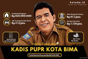 Deretan Kekayaan Pejabat Pemkot Bima: Kadis PUPR Tak Punya Mobil, Hanya Ada Motor Senilai Rp 17 Juta (3)