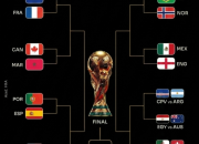 Sengit! Ini Bagan Babak 16 Besar Piala Dunia: Portugal Ditantang Spanyol, Brazil Hadapi Norwegia